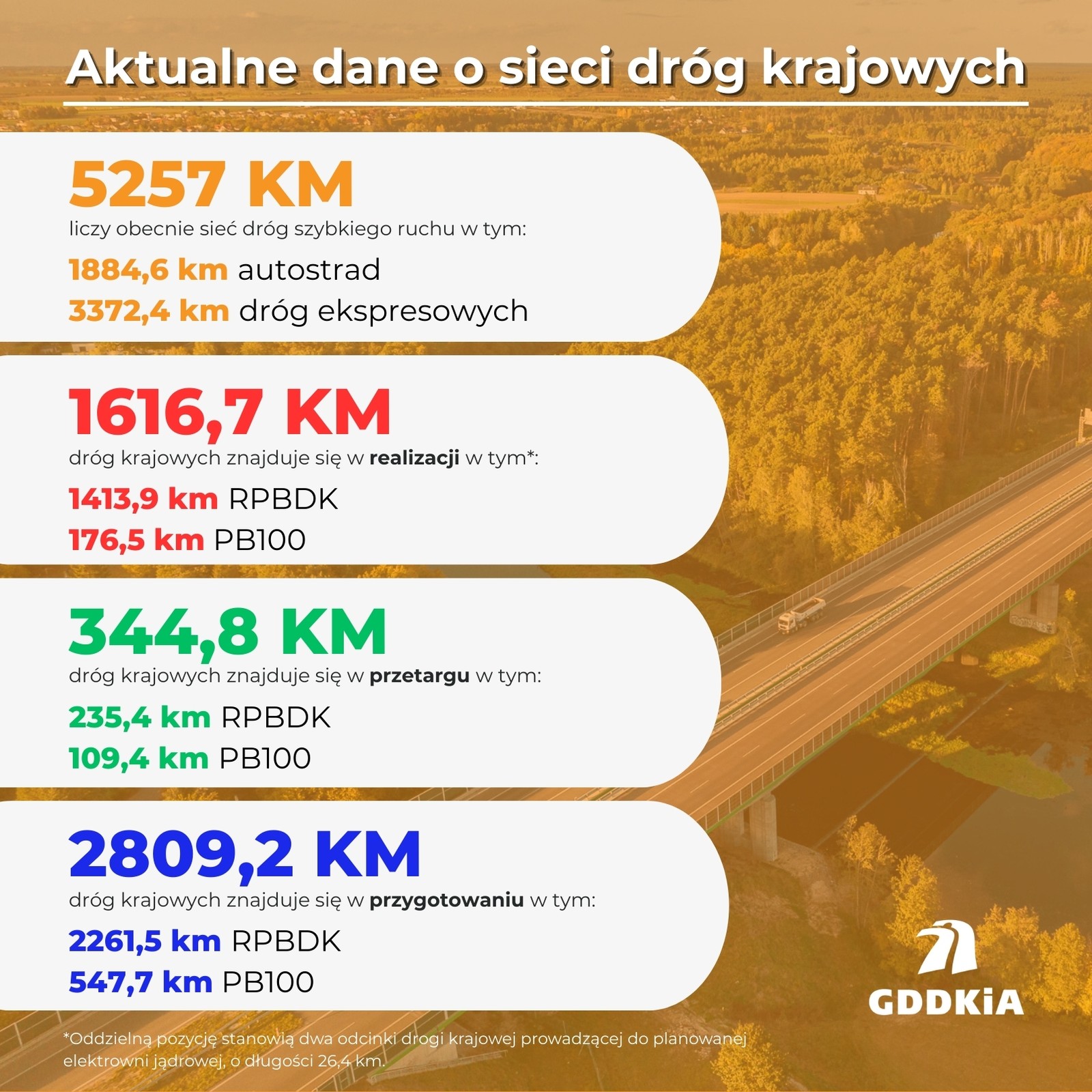 Drogi szybkiego ruchu w Polsce