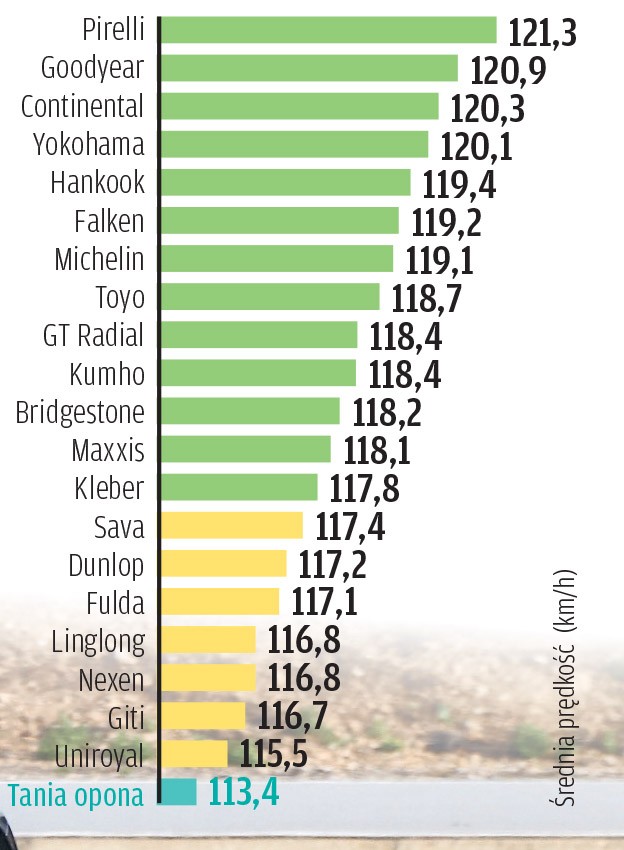 Test opon letnich 2023 - prowadzenie na suchej drodze