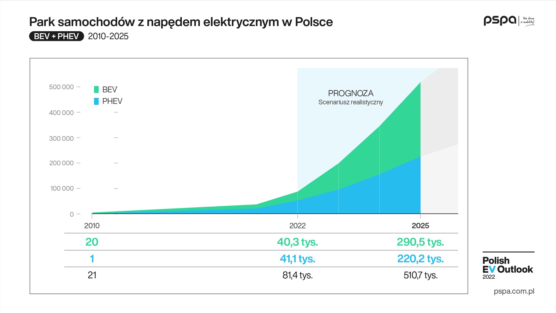 Albo coś jest nie tak z tym wykresem, albo już dziś mamy o połowę za wolne tempo