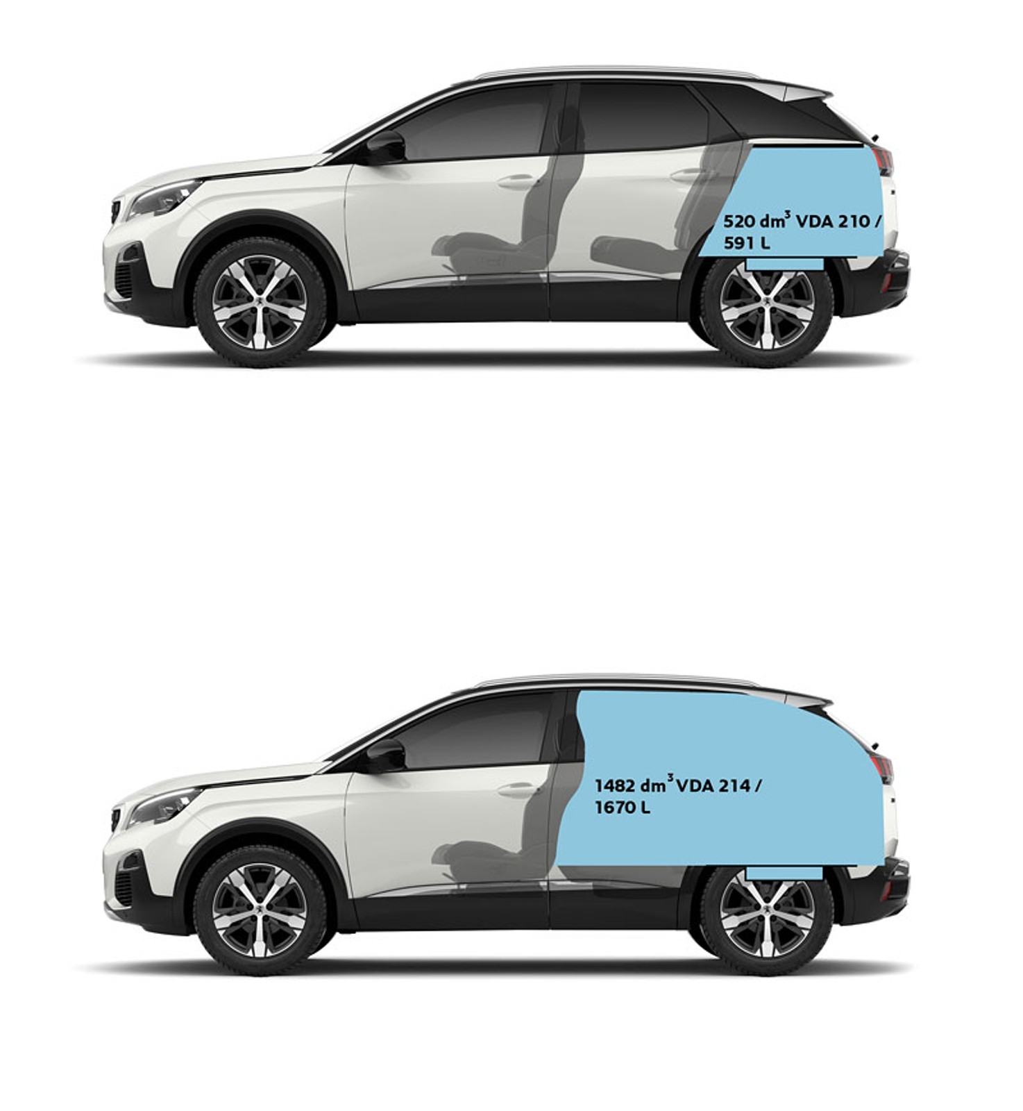 Peugeot 3008 zmienia swoje oblicze