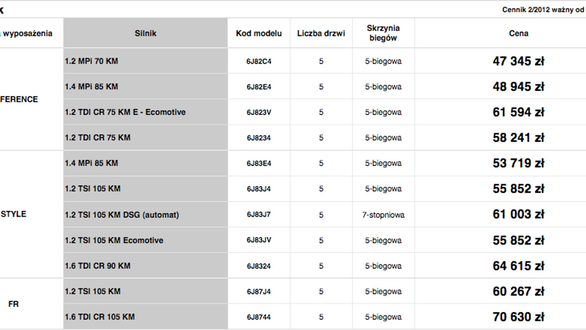 Odświeżony Seat Ibiza w salonach (ceny)