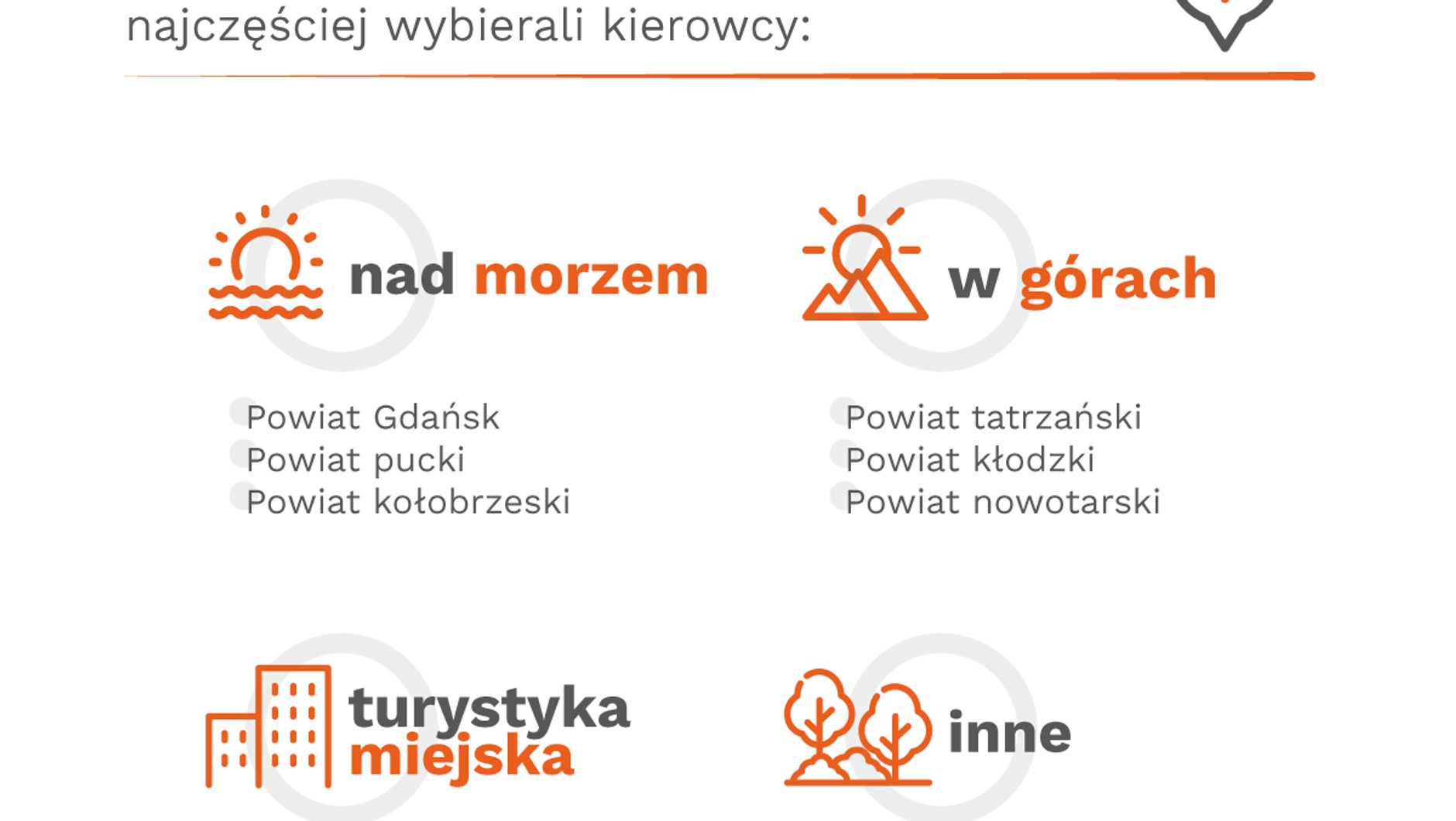 NaviExpert i Mazda podsumowują wakacje 2021 1