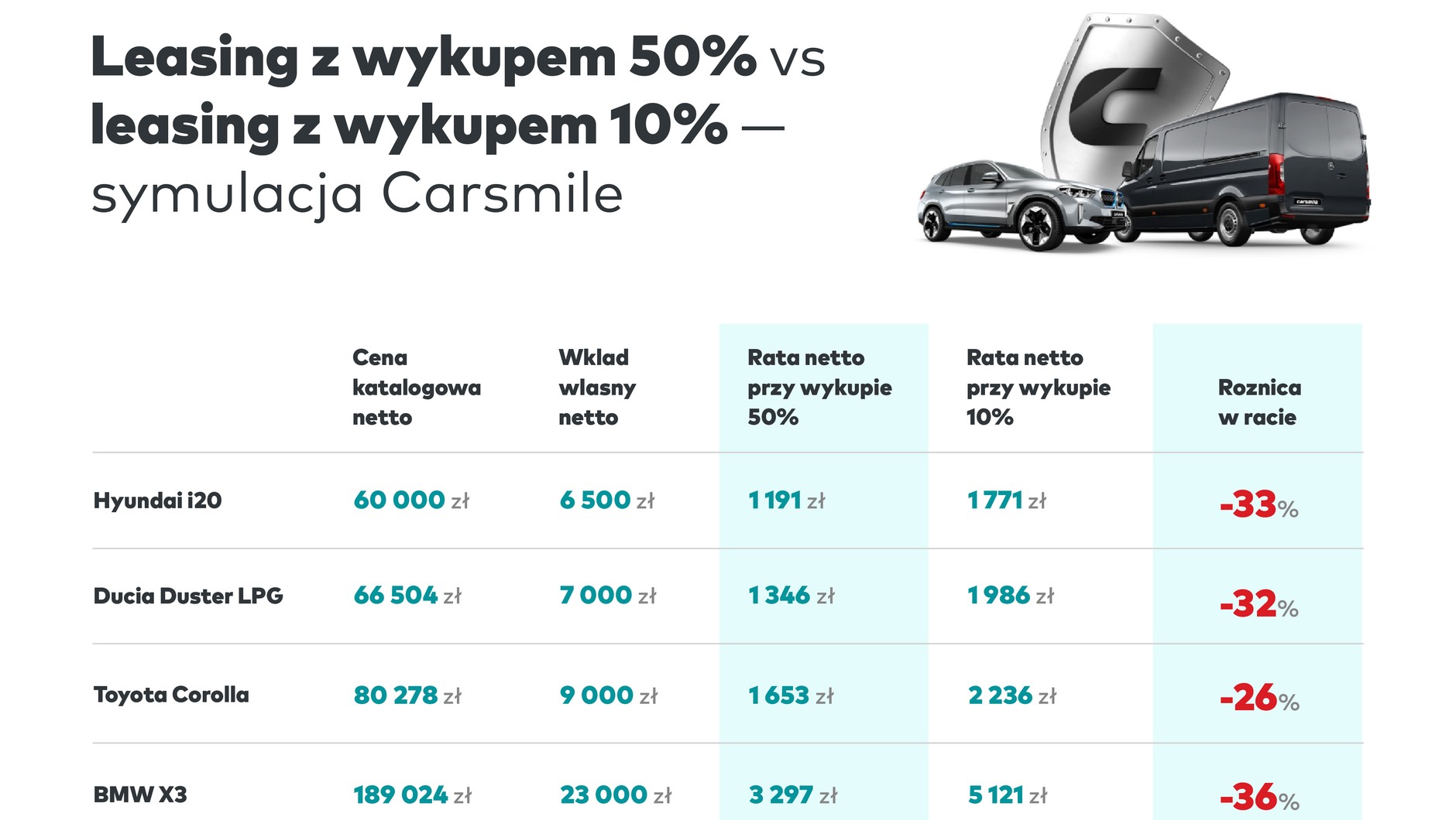 Infografika sposobu na tańszą ratę