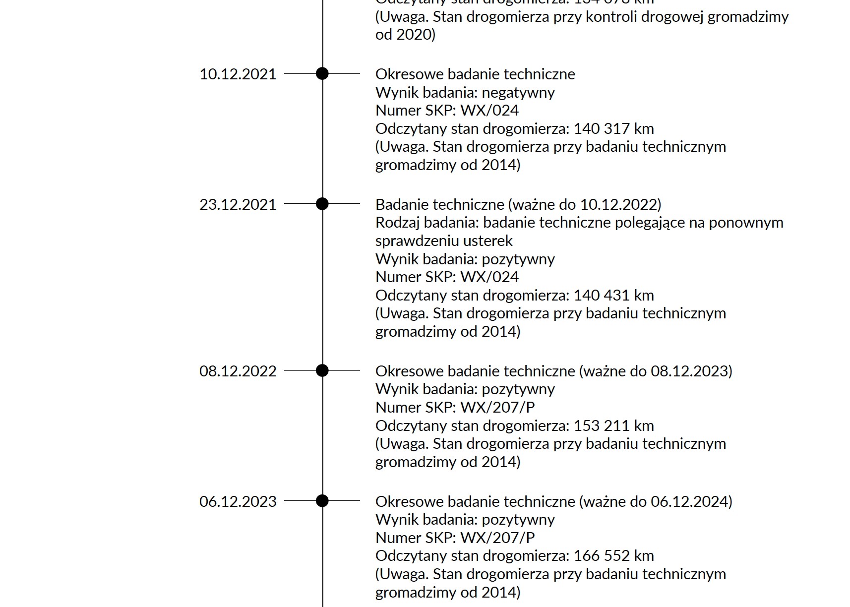 Auto z pełną urzędową historią z przeglądów, do tego potwierdzona historia serwisowa.