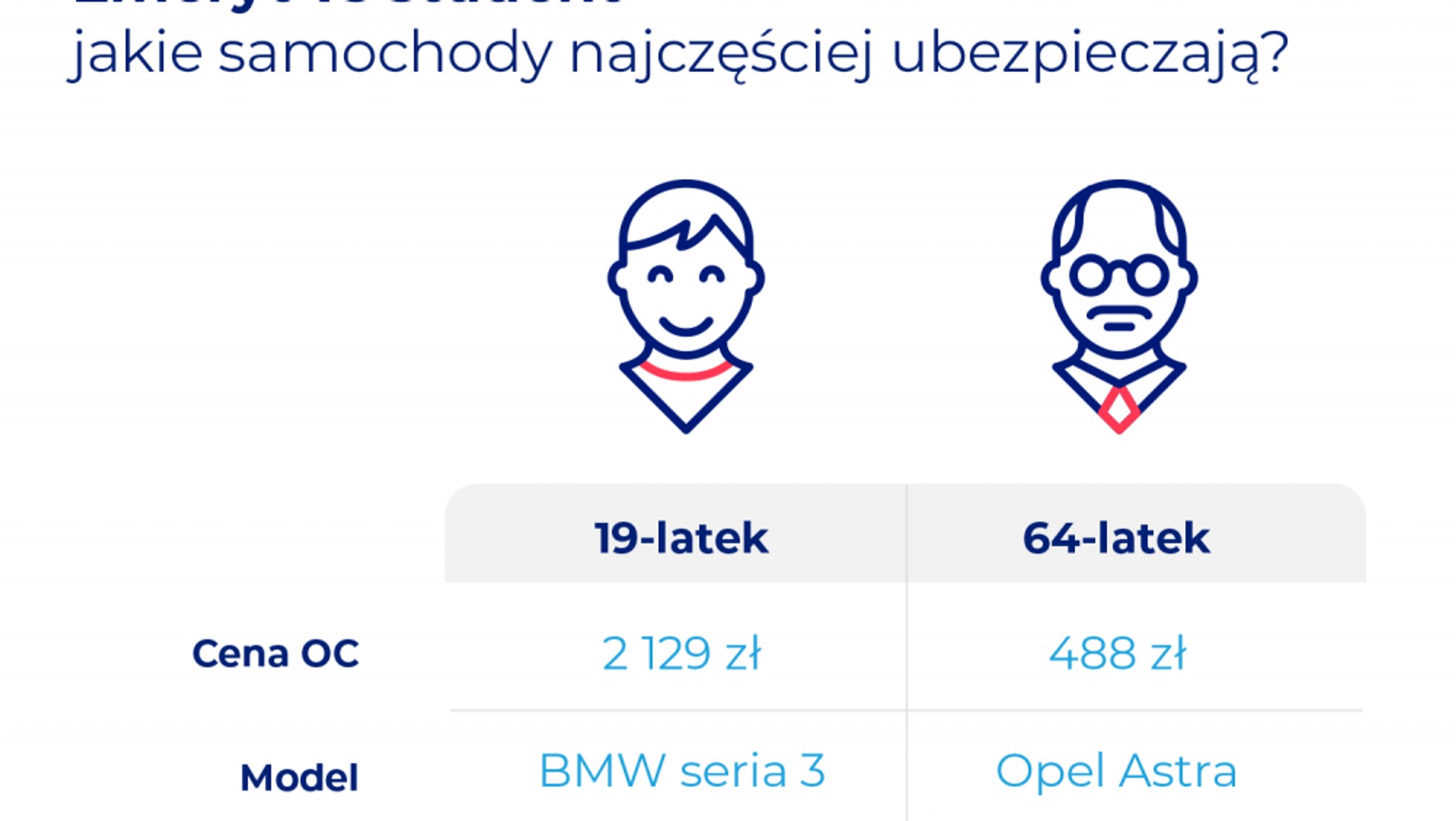 Infografika z danymi ubezpieczeniowymi z I półrocza 2021 r.