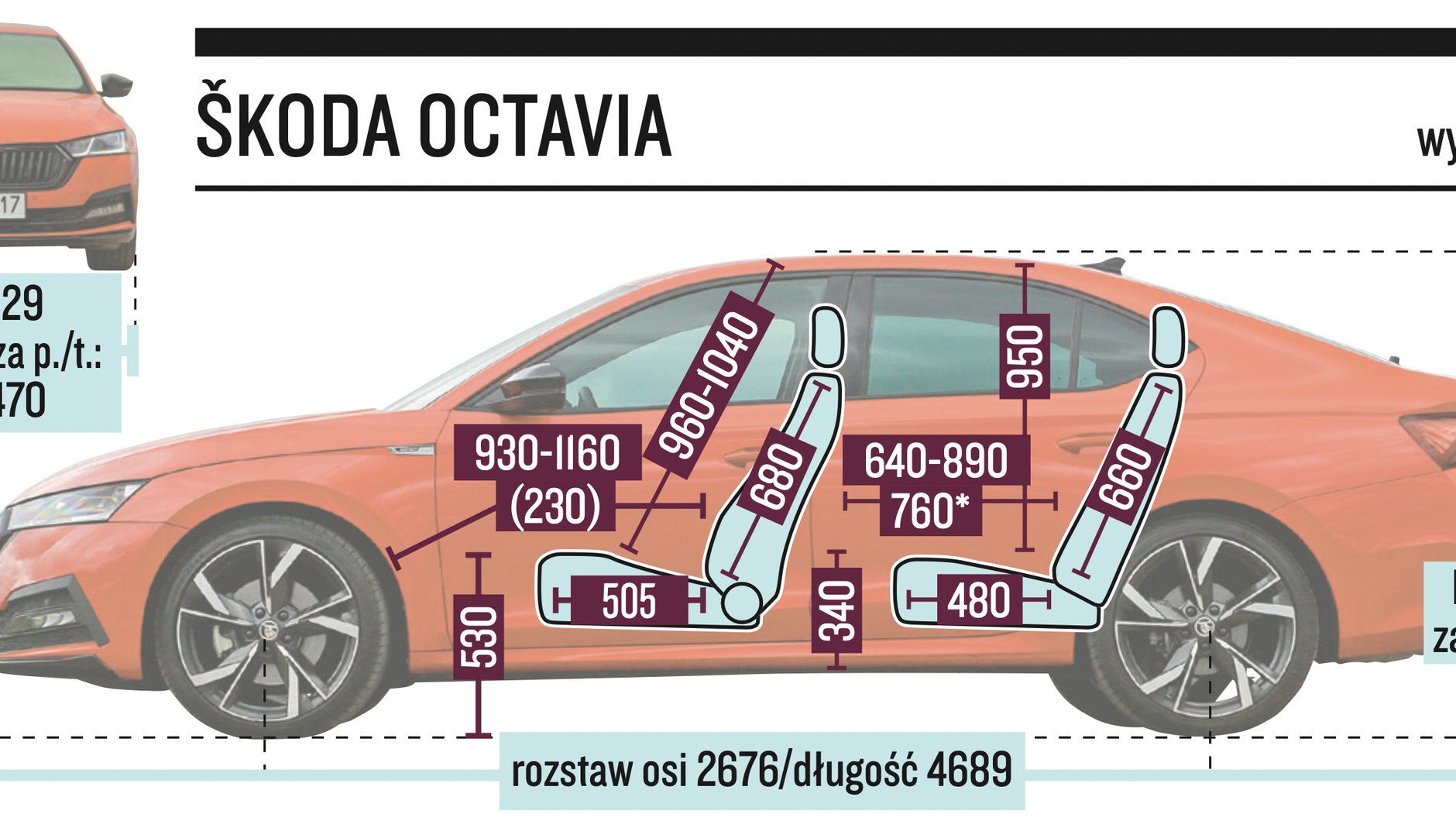 Skoda Octavia – wymiary