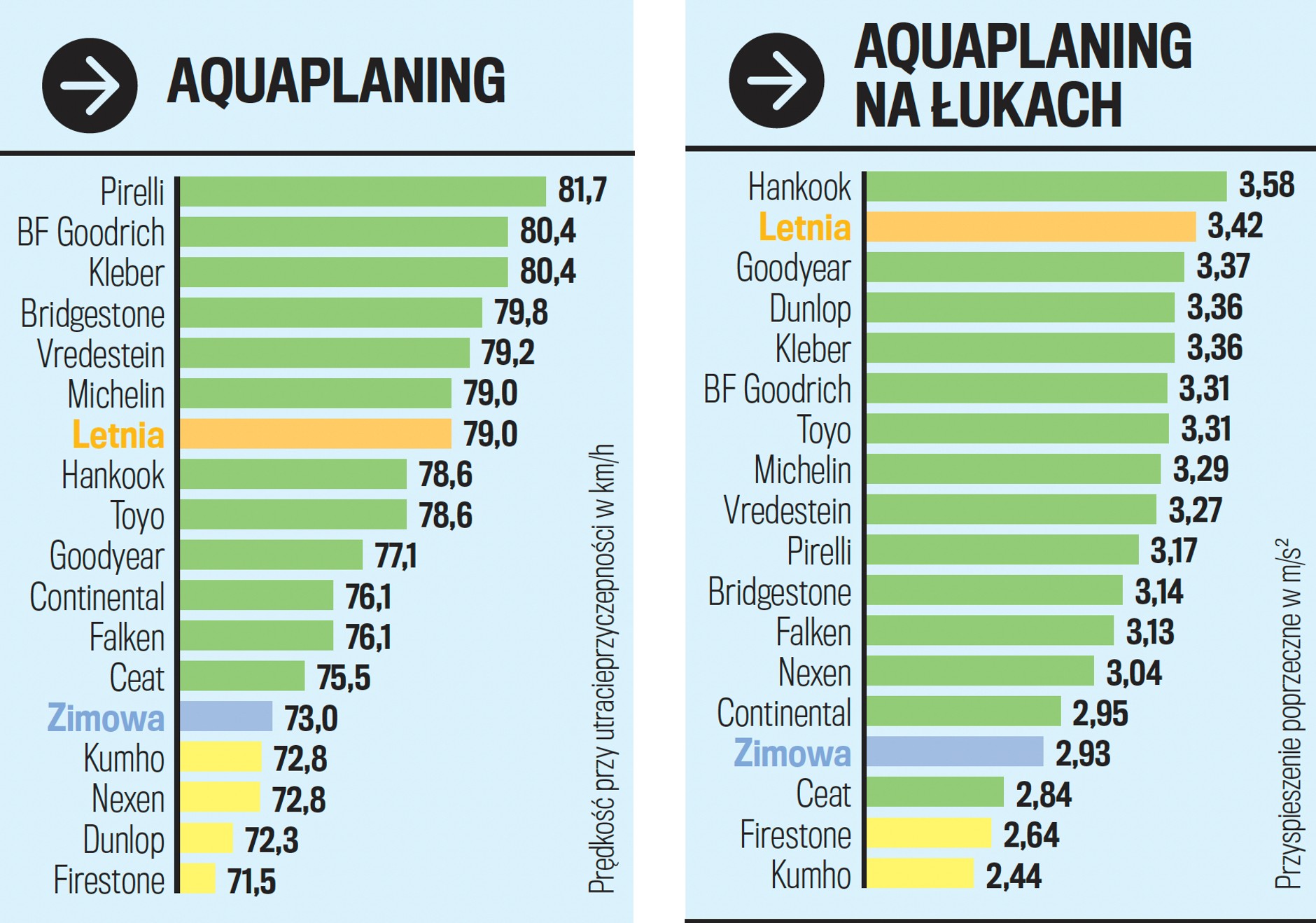 Aquaplaning