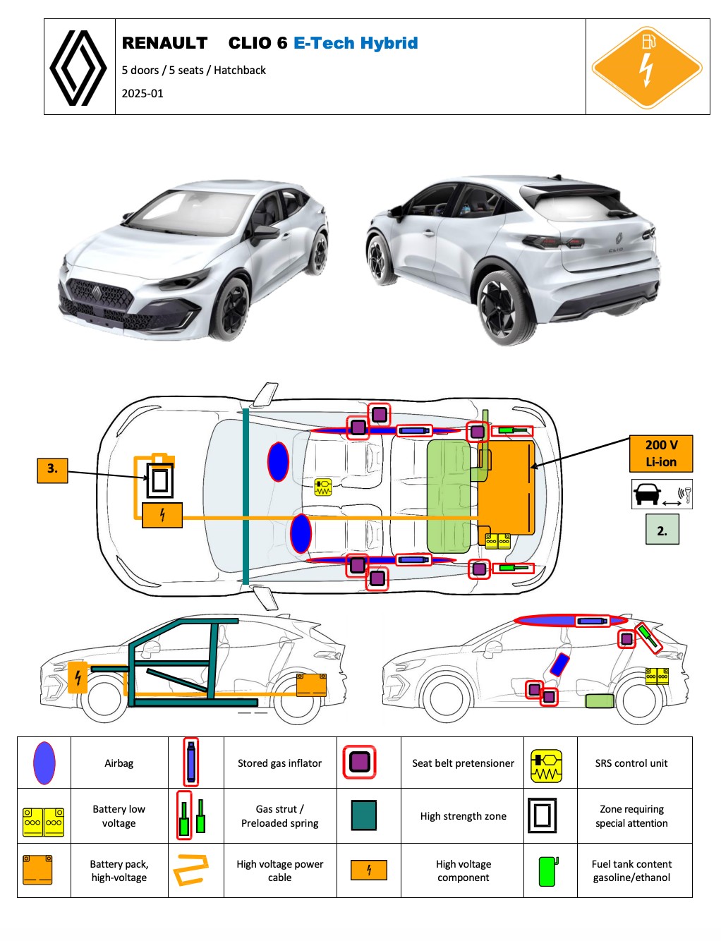 Karta Ratownicza Renault Clio z napędem hybrydowym (HEV).
