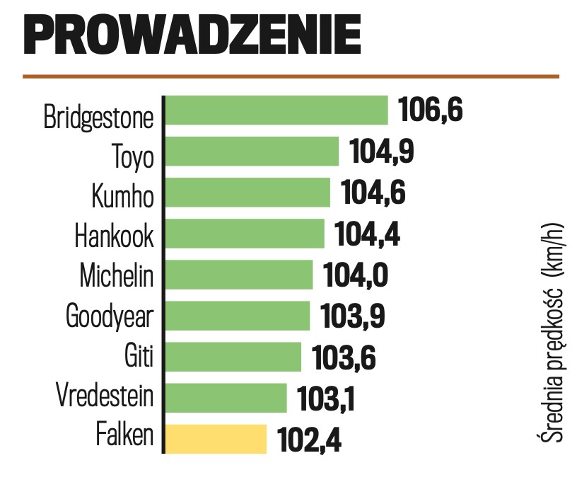 Prowadzenie na suchym
