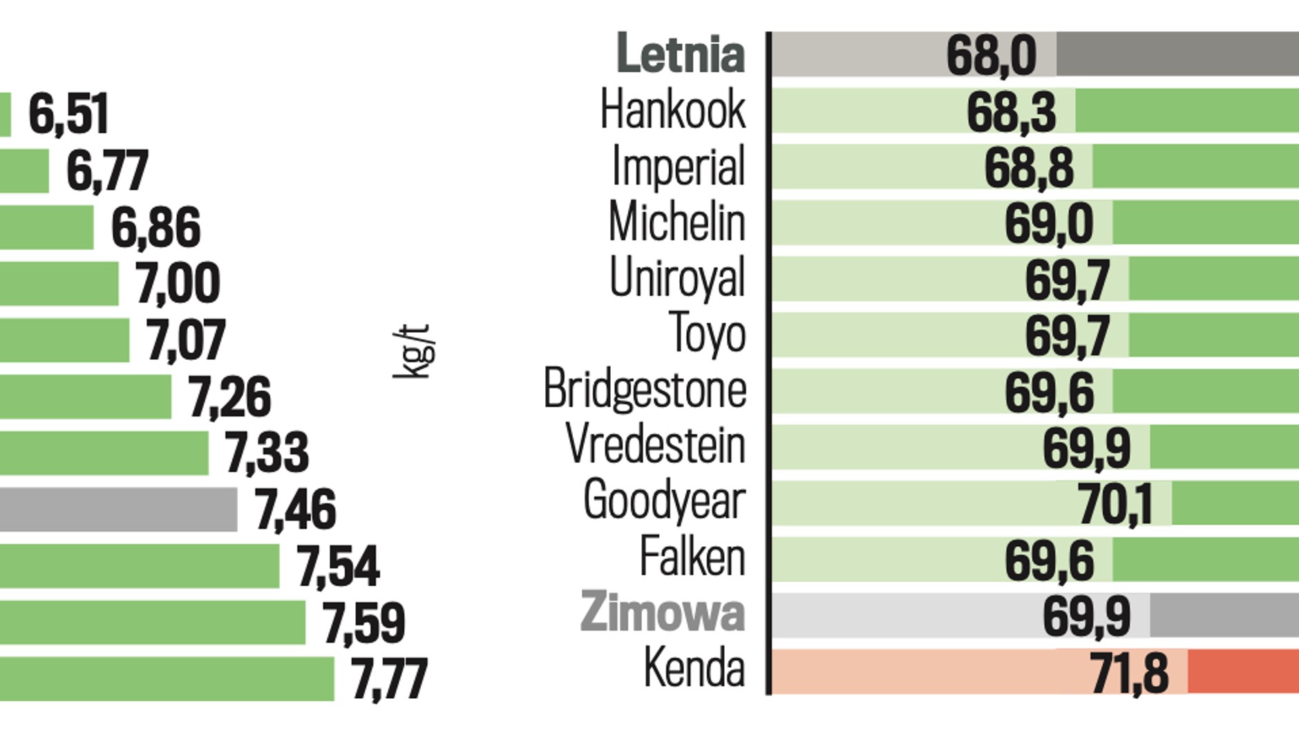 Opory toczenia i emisja hałasu