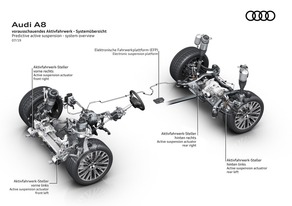 Audi S8 i A8 - predyktywne zawieszenie