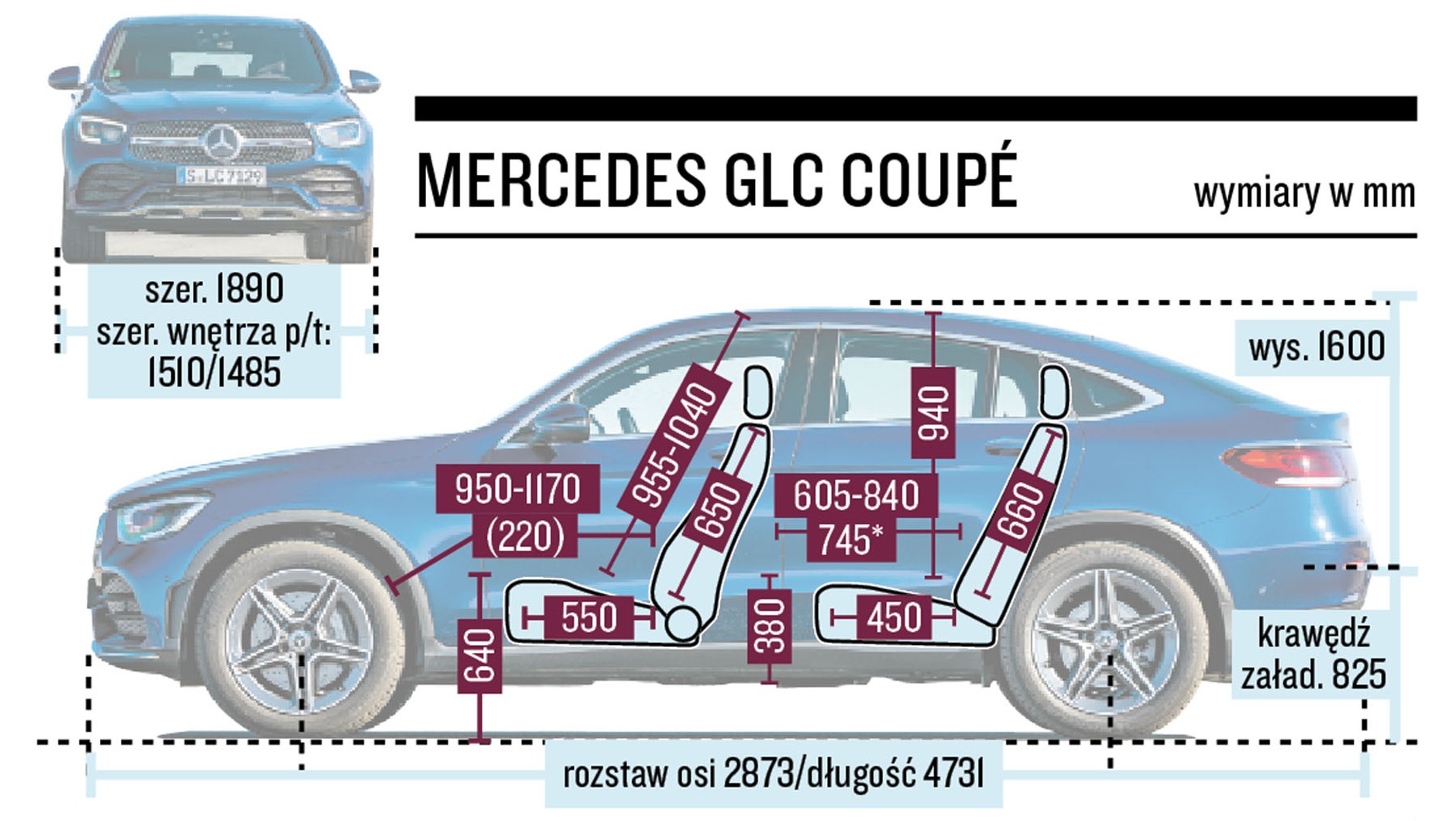Mercedes GLC Coupe - schemat wymiarów
