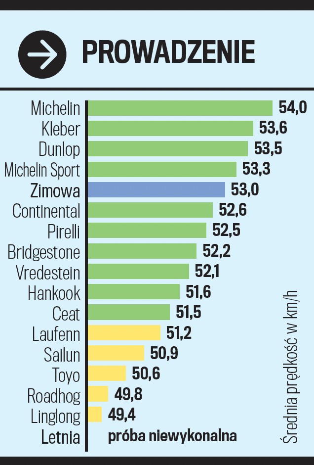 Prowadzenie na śniegu