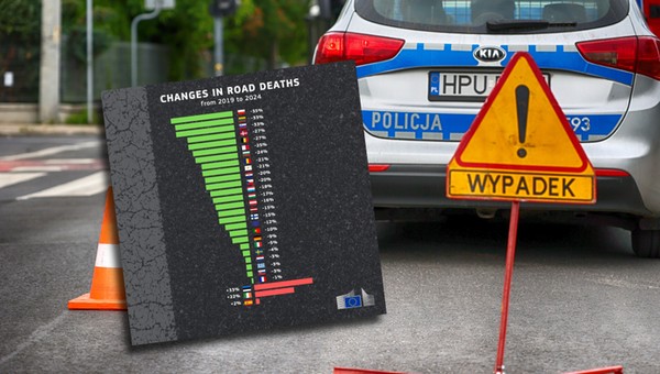 Przyszły świetne dane. Polska liderem w spadku liczby ofiar na drogach w UE. To dzięki wielu zmianom