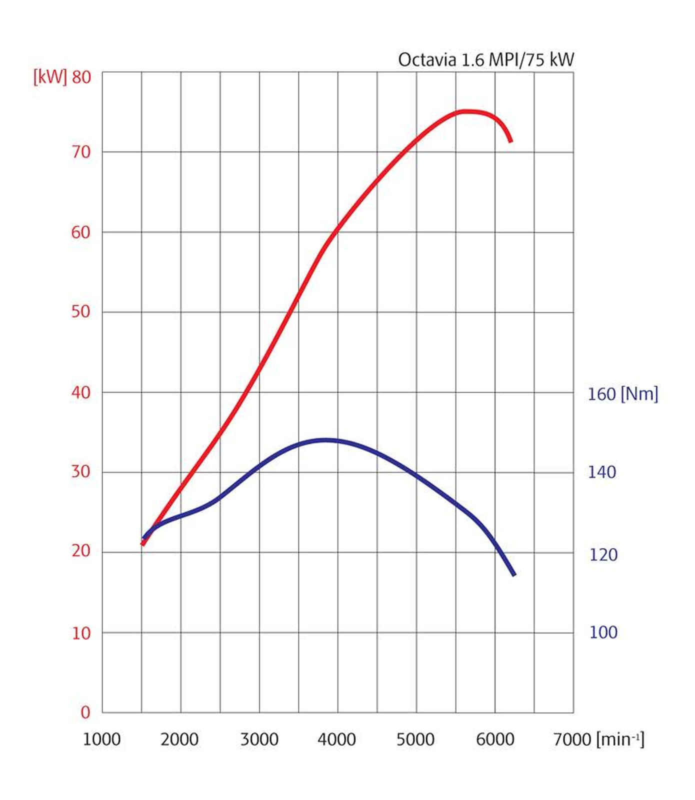 Paryż 2008: Škoda Octavia po liftingu już odkryta (fotogaleria)