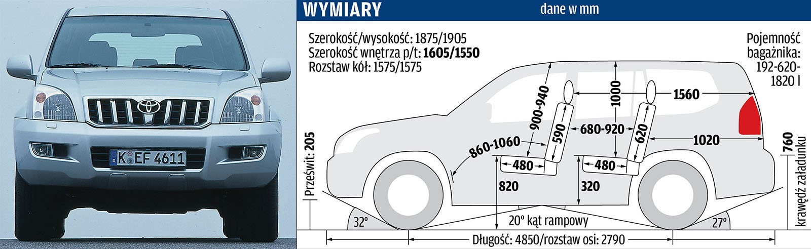 Używane SUV-y: Toyota Land Cruiser 120 3.0 D4-D