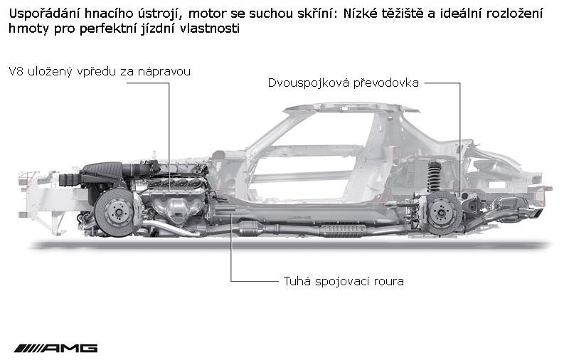 Magna budzie produkować aluminiowe karoserie dla Mercedesa-Benz SLS AMG