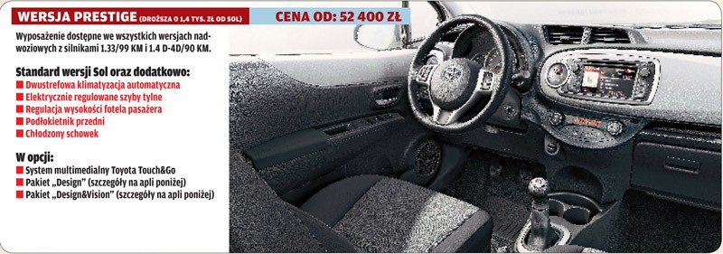 Wszystko o nowej Toyocie Yaris: radzimy, którą wersję wybrać