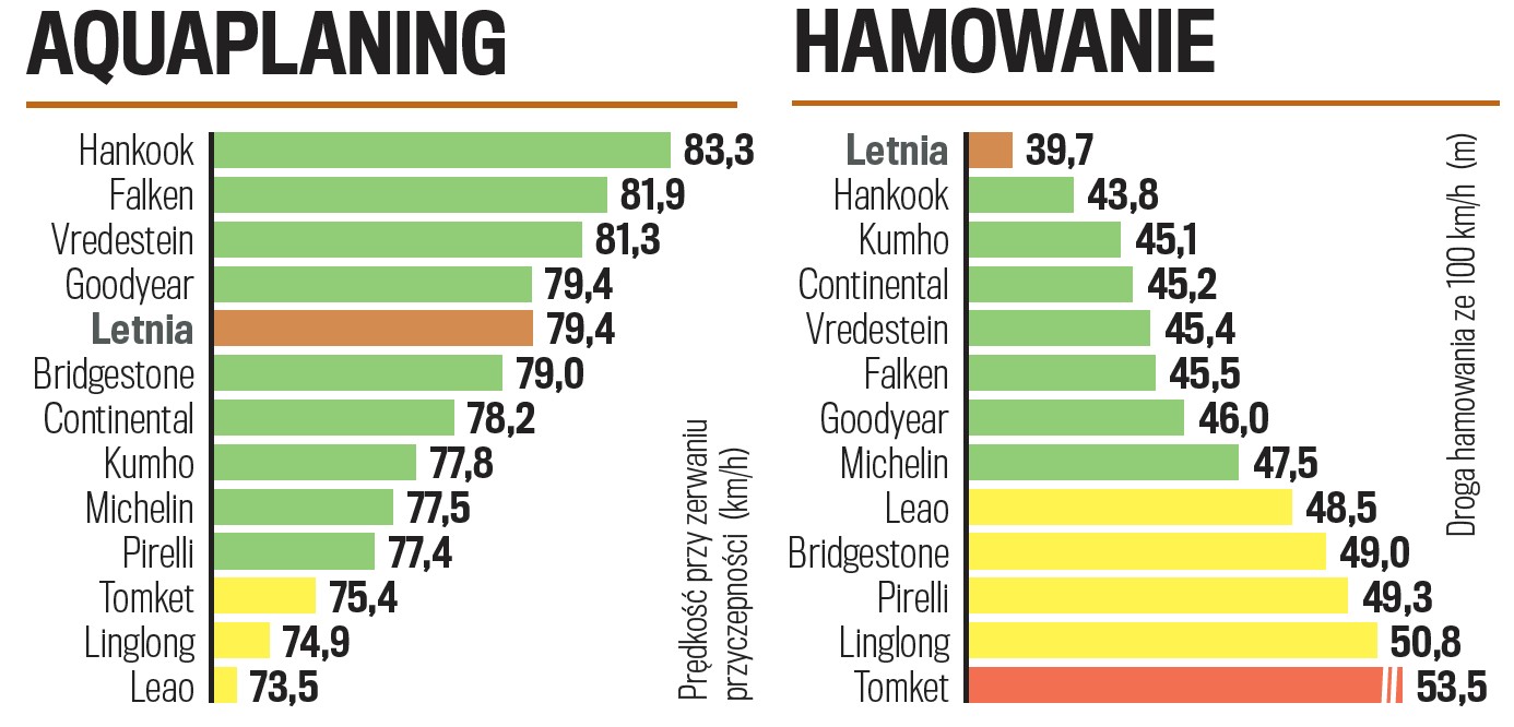 Test opon zimowych do SUV-ów