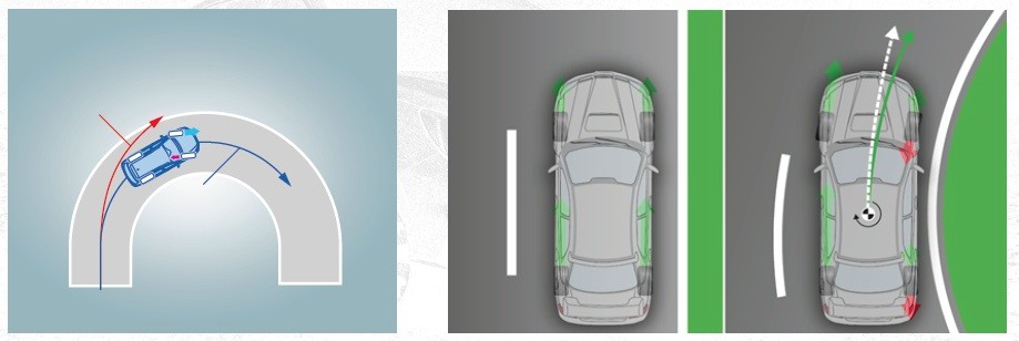 Active Torque Vectoring poprawia trakcję na zakrętach