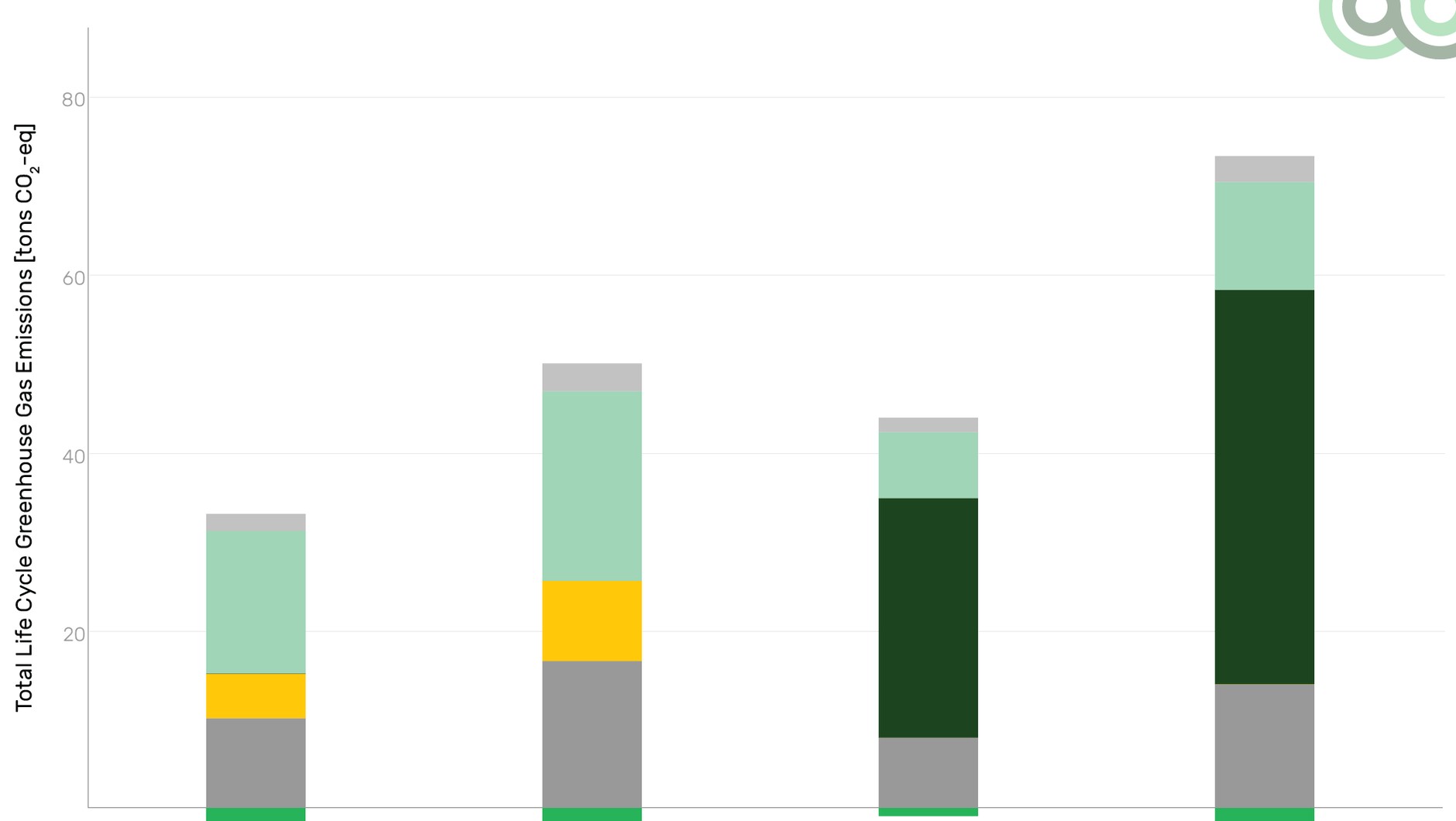 Cykl życia pojazdów i wpływ na środowisko. Raport Green NCAP