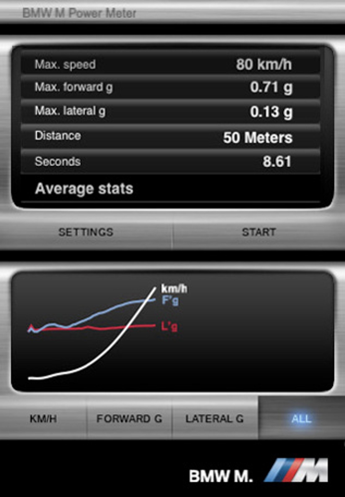 Mocomierz na iPhone’a