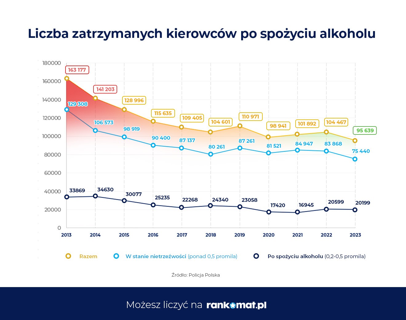 Pijani kierowcy w Polsce