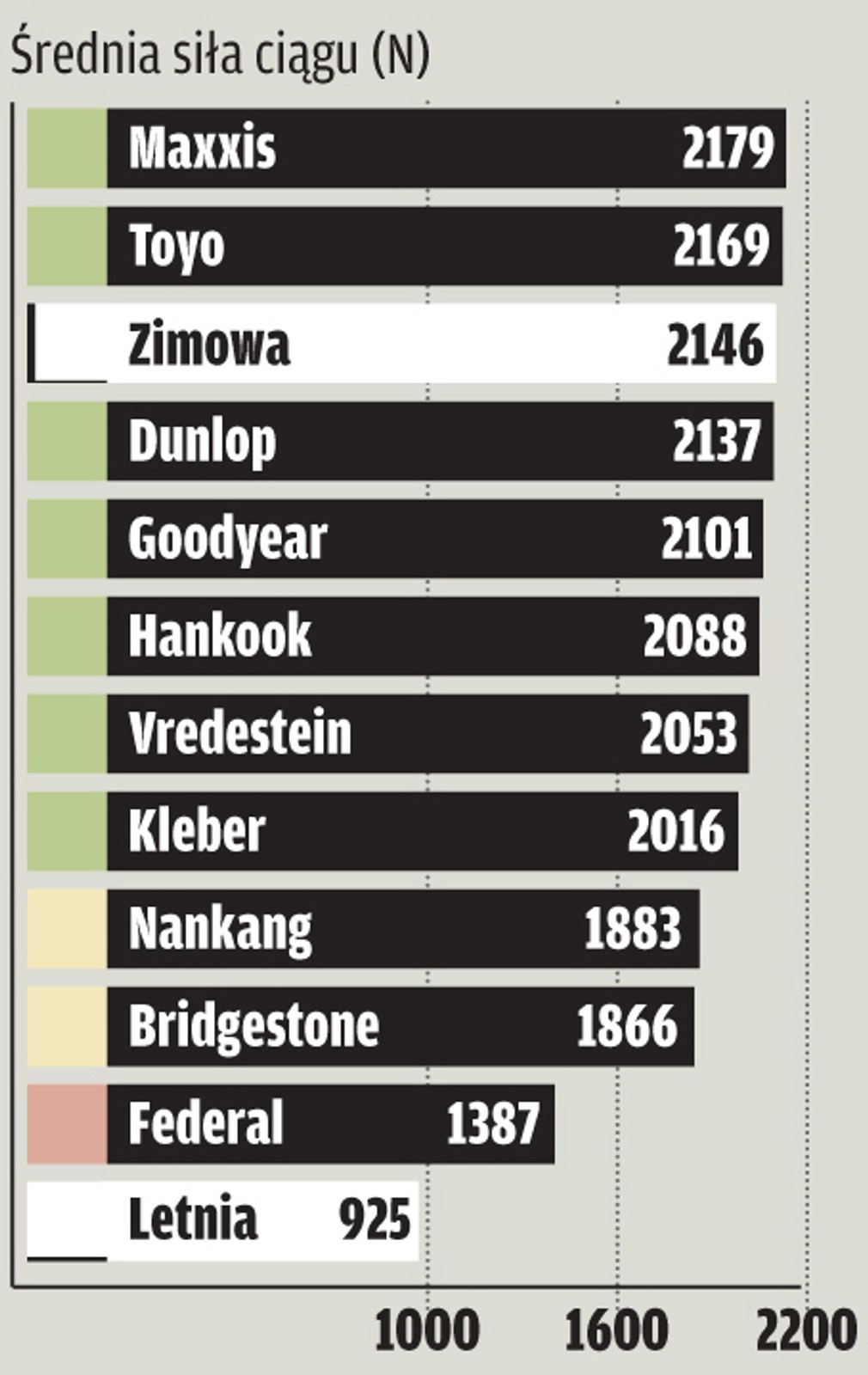 Test opon całorocznych w rozmiarze 185/60 R 15: czy są dobre na każdą pogodę?