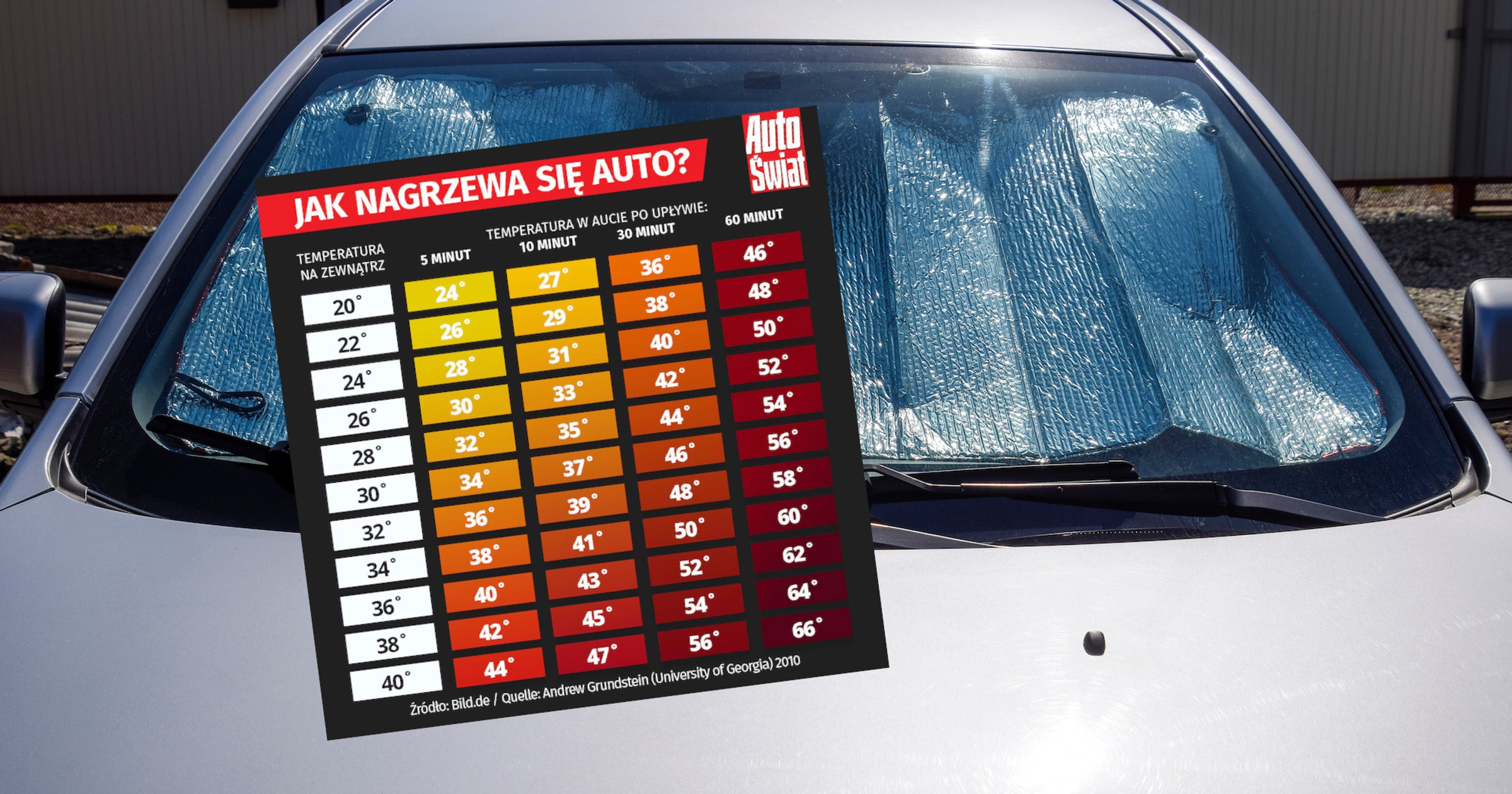 Nagrzewanie się wnętrza samochodu