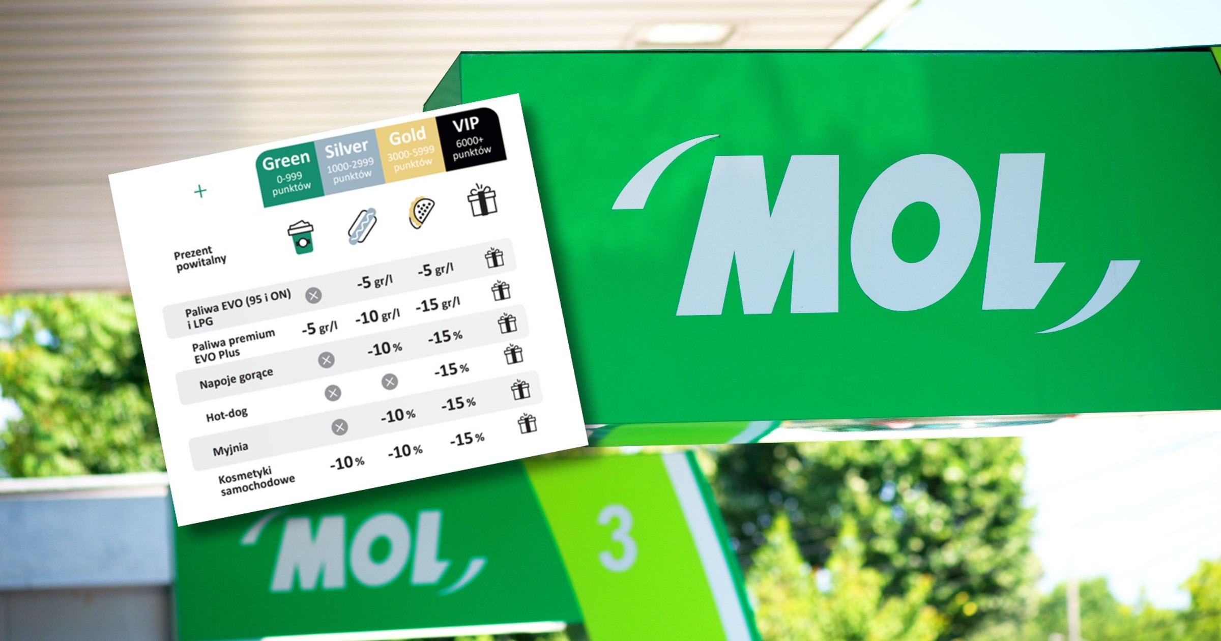 MOL Move