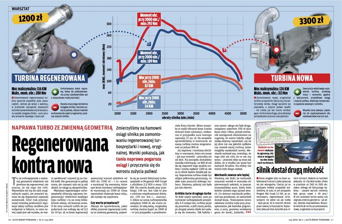 Nowy Auto Świat Poradnik 2/2014
