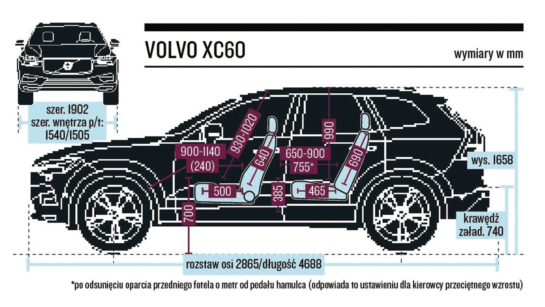 Wymiary wnętrza i gabaryty XC60.