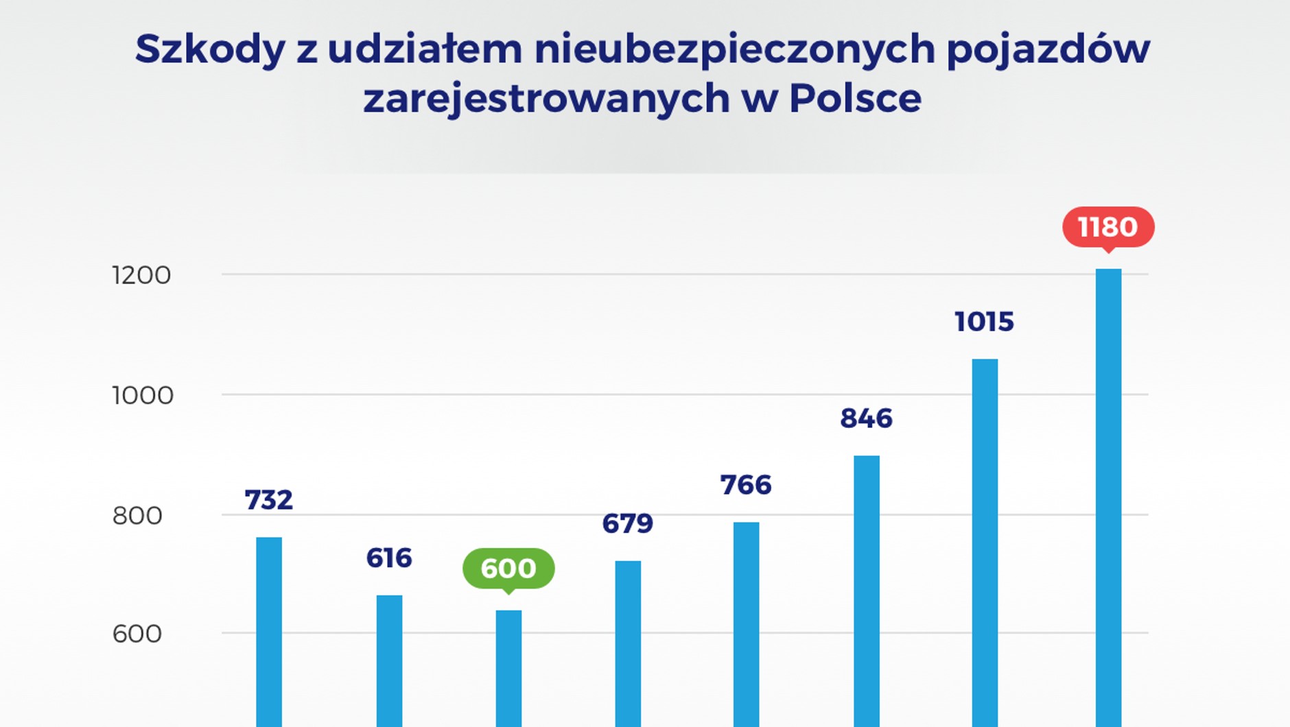 Szkody spowodowane przez polskich kierowców za granicą