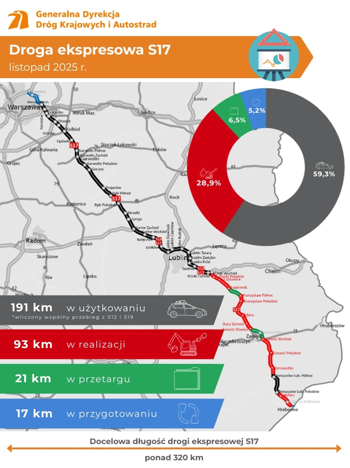 Droga S17 - postęp prac, stan na listopad 2025 r.