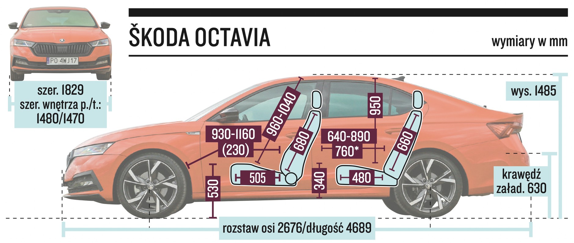 Skoda Octavia – wymiary