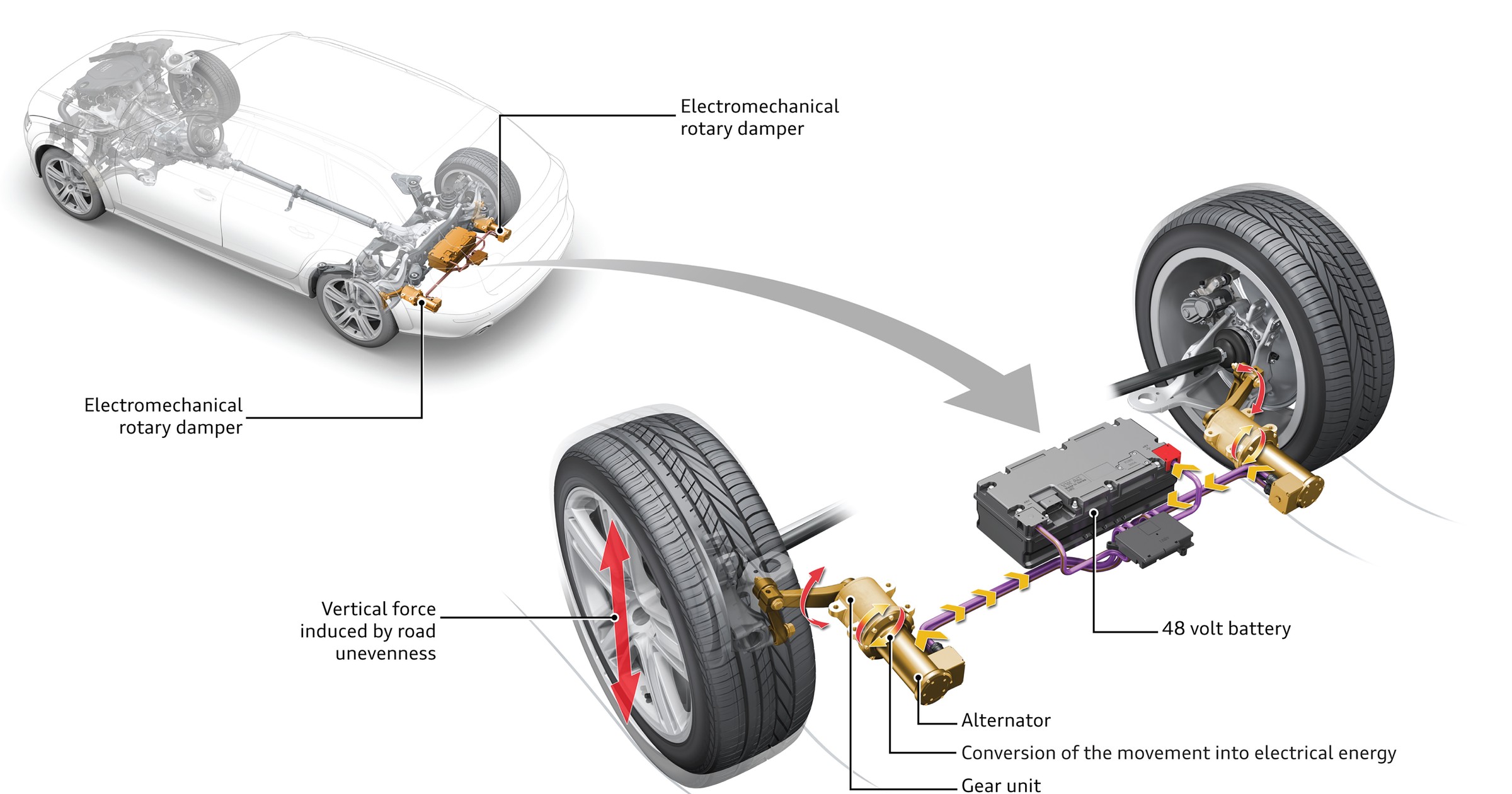 Innowacyjny system amortyzatorów Audi