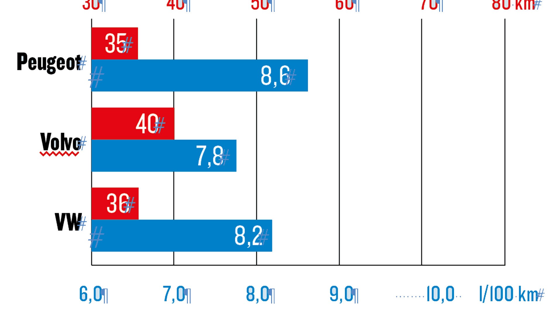 Peugeot 3008, Volvo XC40, VW Tiguan - SUV-y z elektrycznym dopalaczem