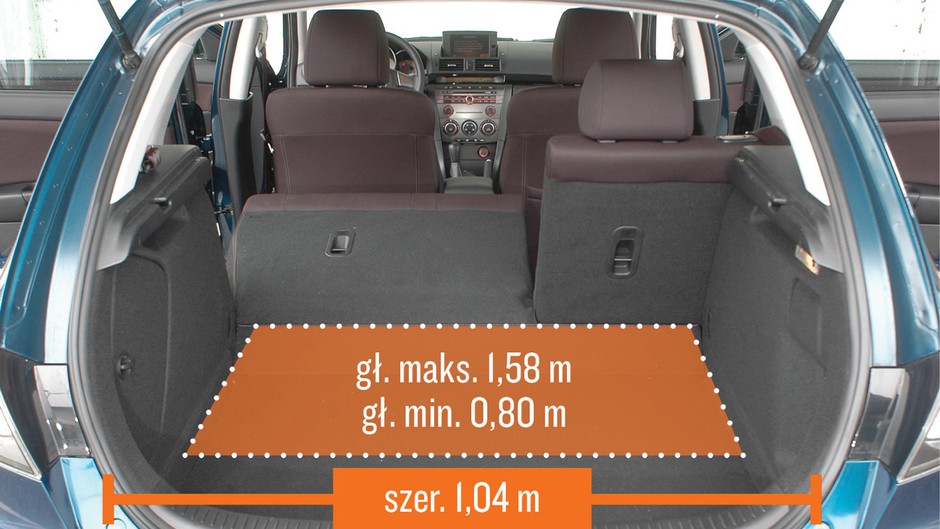 10. Mazda 3 I (2003-09) od 11 000 zł