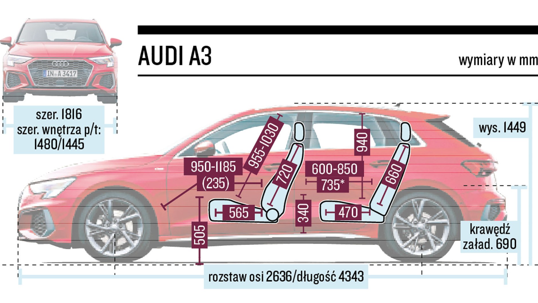 Audi A3 Schemat Wymiarów