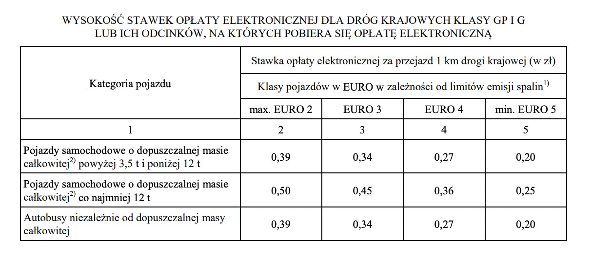 Opłaty drogowe e-Toll w 2023 roku – drogi krajowe