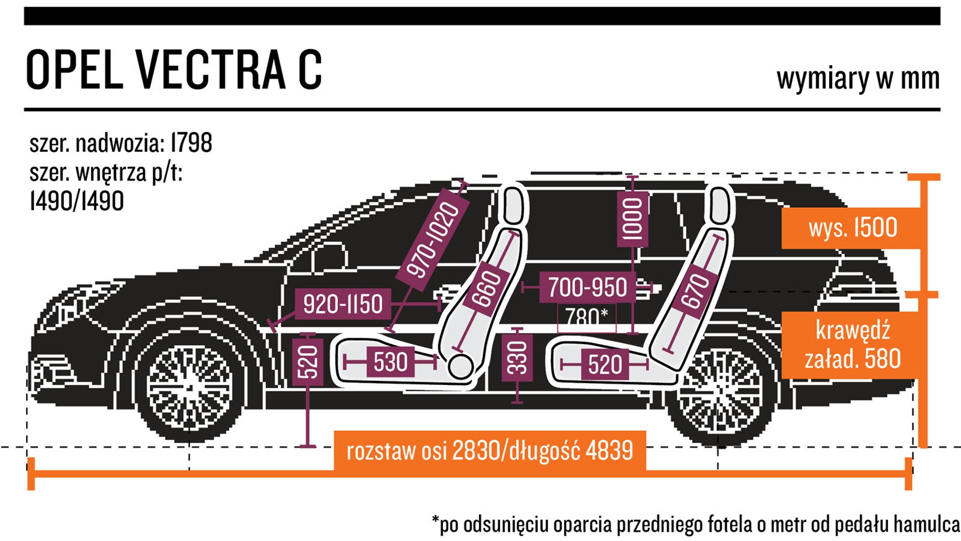 4. Opel Vectra C (2002-08) - od 8000 zł