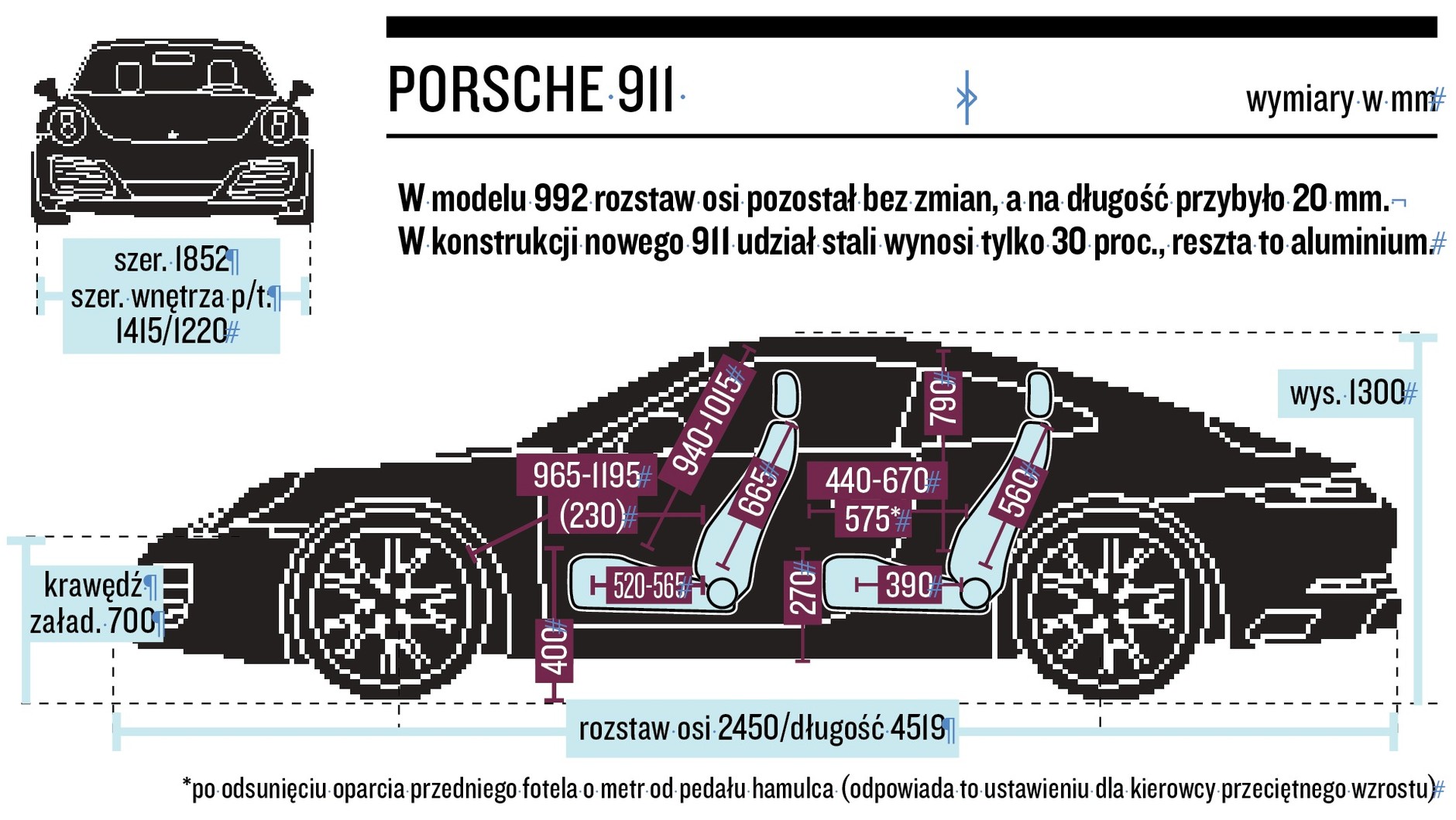 911