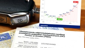 Już jest nawet o 40 proc. drożej, a końca podwyżek OC nie widać. Są jednak sposoby, by były mniejsze