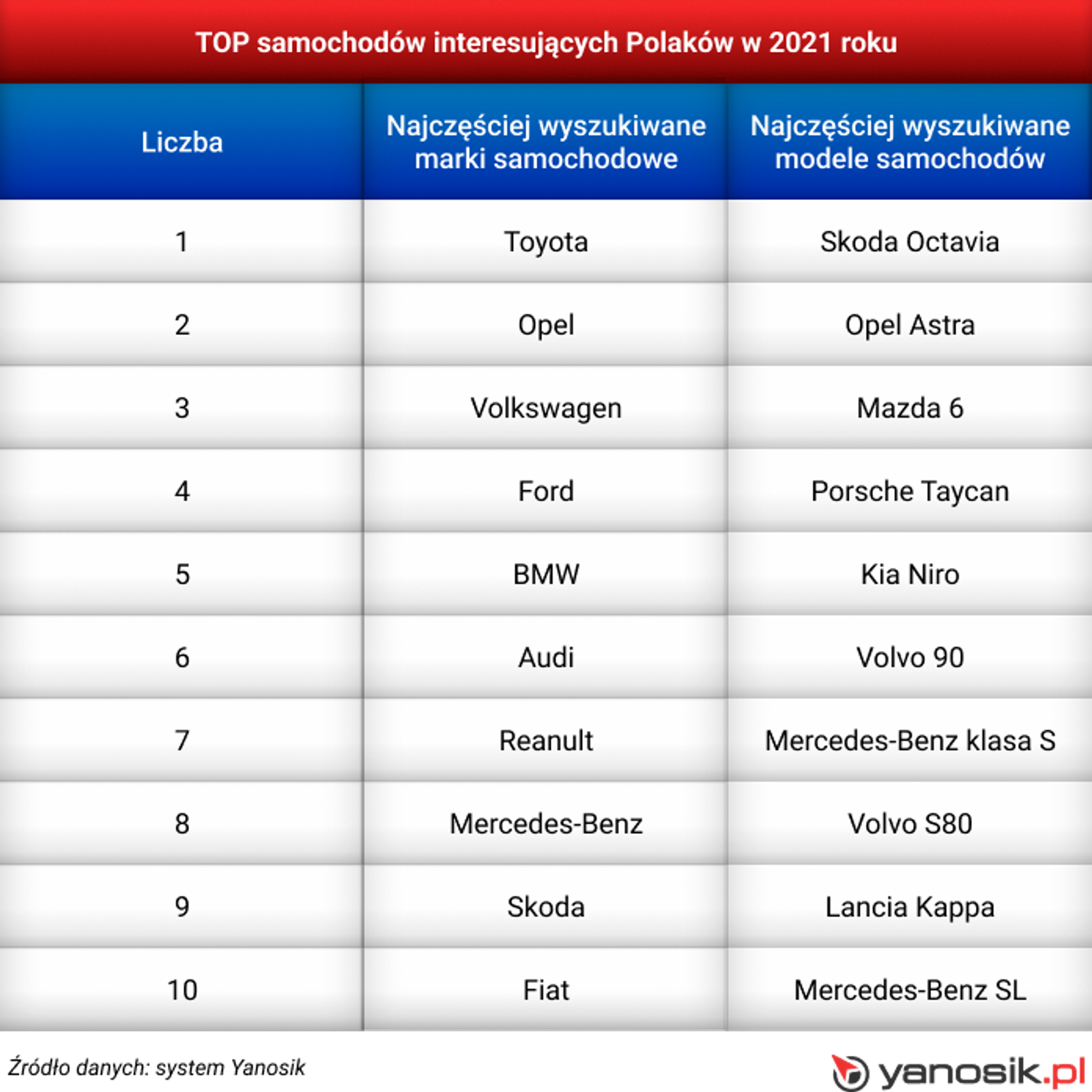 Najchętniej poszukiwane auta używane w Polsce