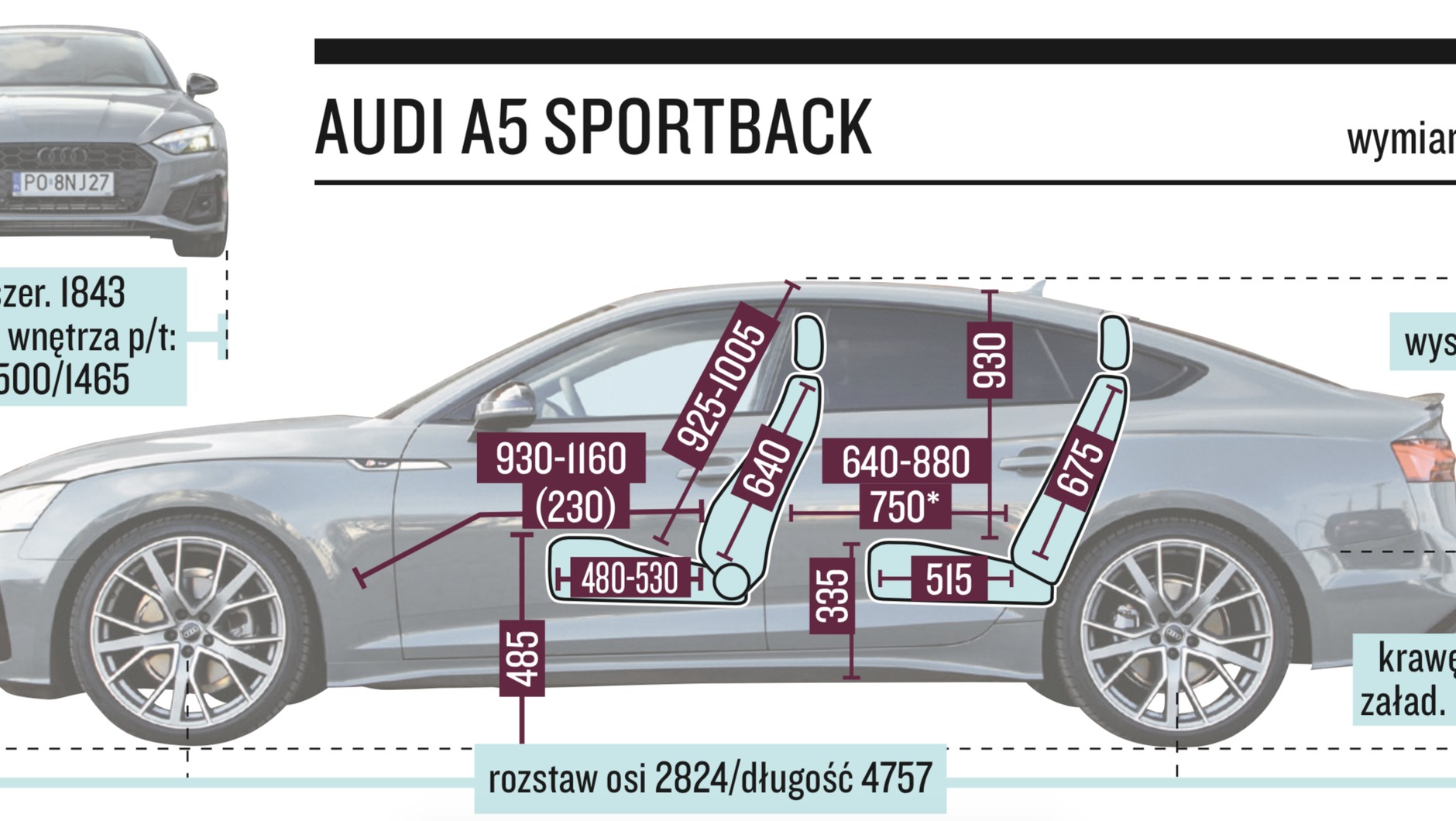 Audi A5 Sportback - wymiary