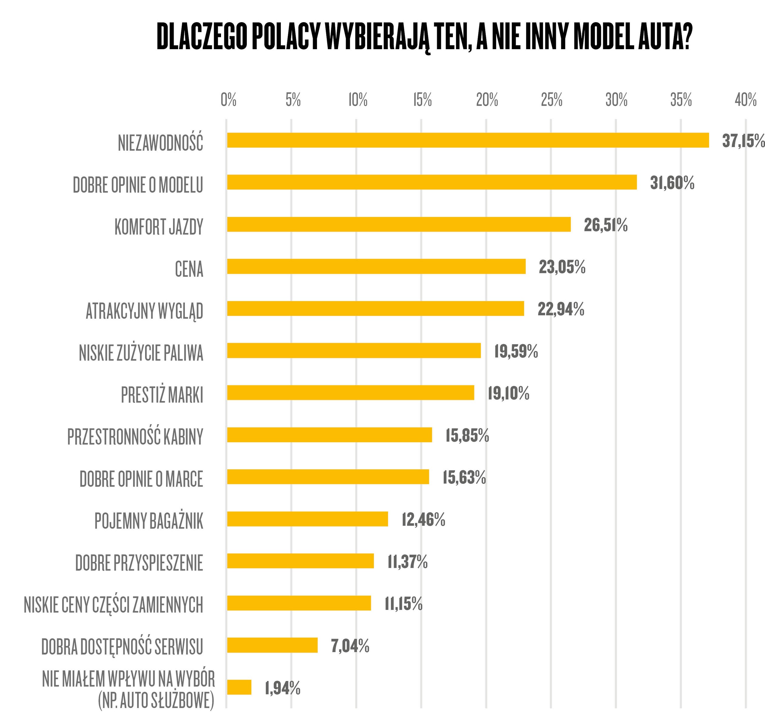 Narodowy Auto Test 2021