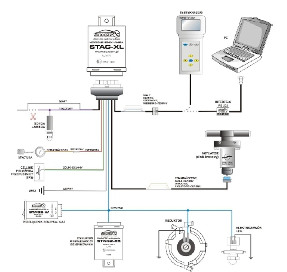 Schemat instalacji LPG drugiej generacji