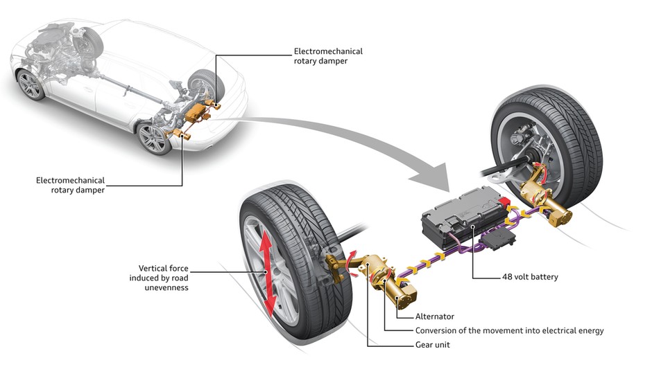 Innowacyjny system amortyzatorów Audi