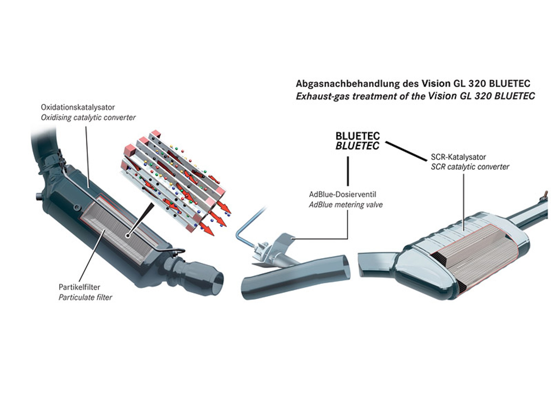 Mercedes-Benz: stop dieslom w kolejnych stanach USA
