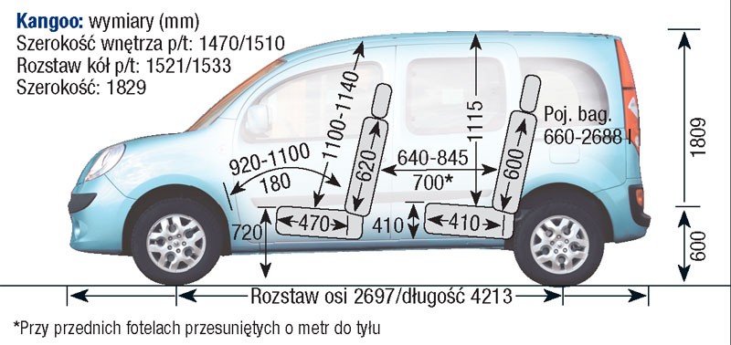 Renault Kangoo III